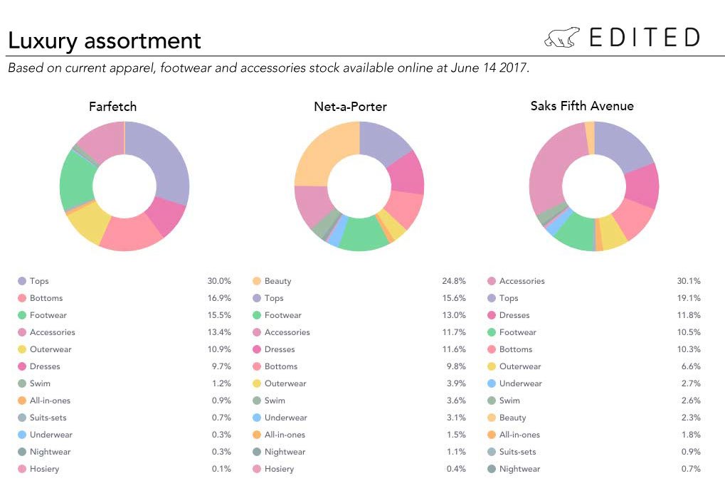 Luxury-retail-assortment-EDITED